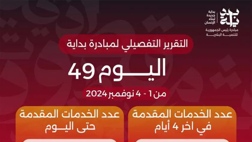 الدكتور خالد عبدالغفار يعلن وصول عدد خدمات المبادرة الرئاسية «بداية» منذ انطلاقها لـ93.9 مليون خدمة
| يلا شوت
