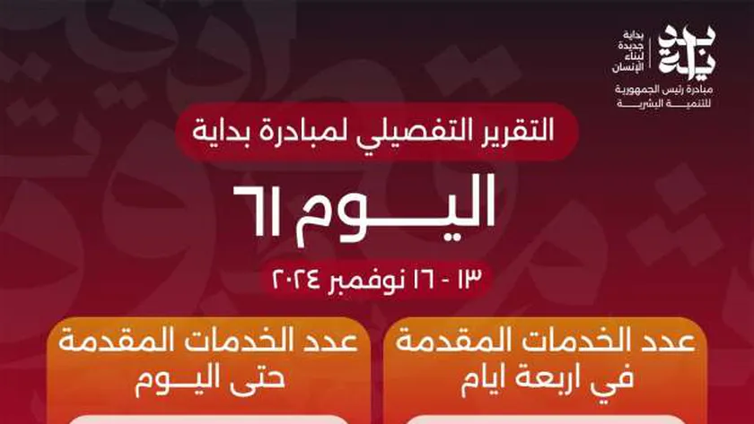 الدكتور خالد عبدالغفار يعلن وصول عدد خدمات المبادرة الرئاسية «بداية» منذ انطلاقها لـ114 مليون خدمة
| يلا شوت