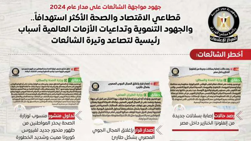 13 شائعة واجهتها الحكومة في 2024.. أبرزها «بيع قناة السويس»
| يلا شوت